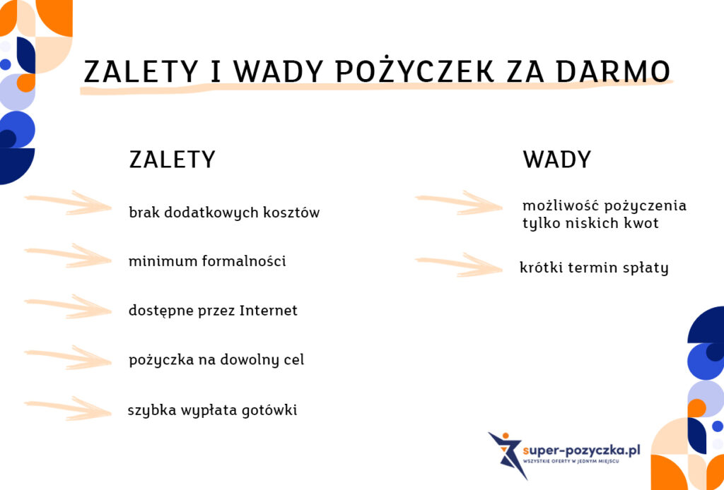 What Your Customers Really Think About Your pożyczki?